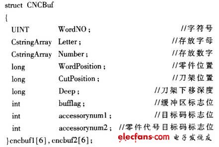 数控系统