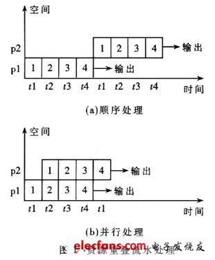 数控系统