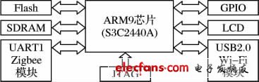 图2 系统硬件电路