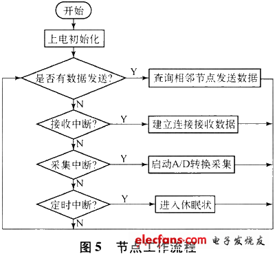 无线传感器