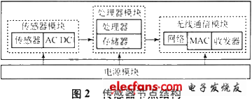 无线传感器