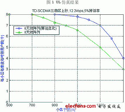 6阵元天线优化方案