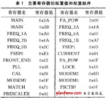 RFID身份码发射器硬件设计