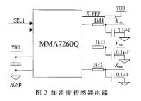 ADuC7022