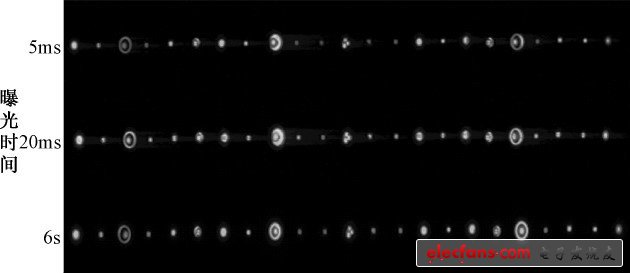 图9 LED 组合灯具亮度