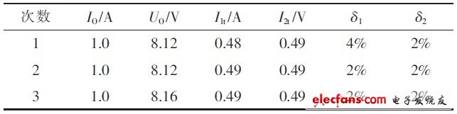 表2 电流1:1分配性能测试