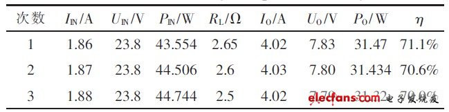 表1 供电系统效率测试