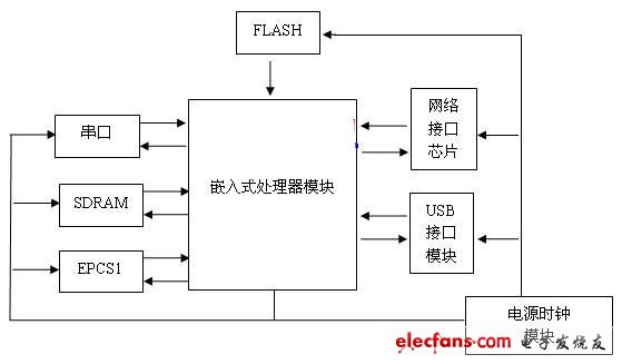 FPGA