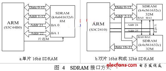 嵌入式最小系统