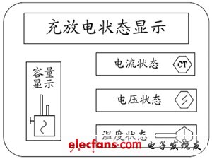 混合电动汽车能量流仿真的系统