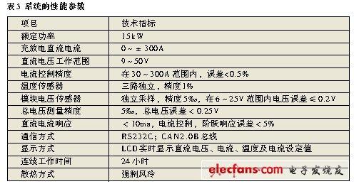 混合电动汽车能量流仿真的系统