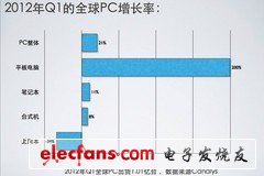 PC混战一触即发 6月超极本围攻新苹果 