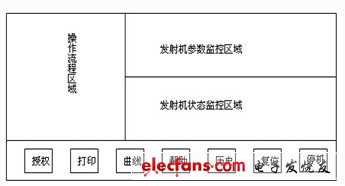 发射机控制系统