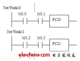 发射机控制系统