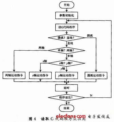 直线电机