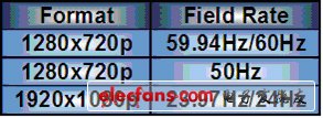 HDMI 1.4收发器