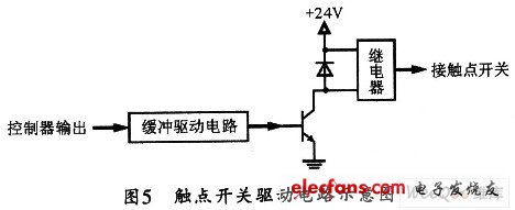 远程监控