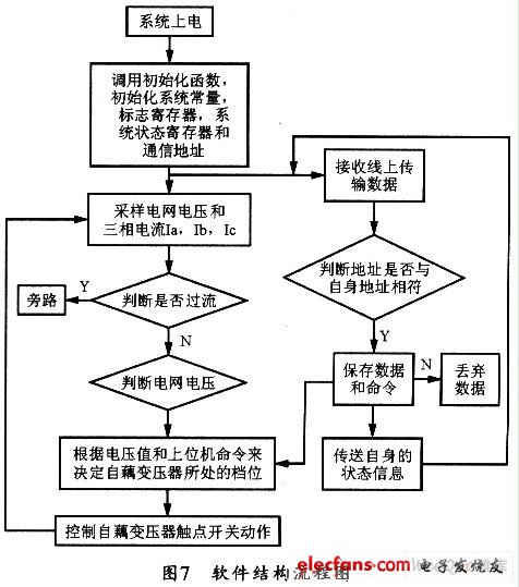 远程监控