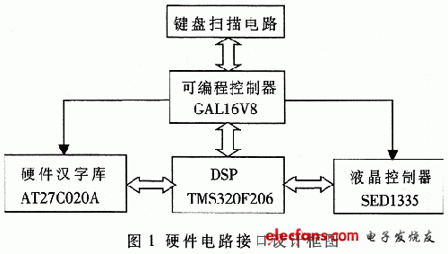 液晶模块