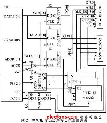 S3C4480X