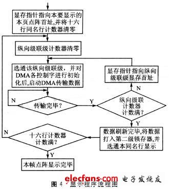 LED显示系统