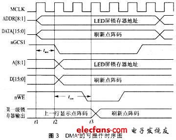 LED显示系统