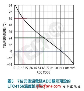 充电器