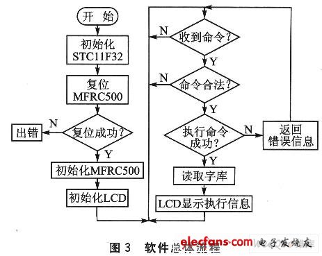 射频读卡器