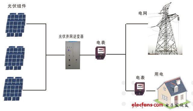 光伏逆变器