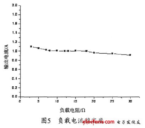 压控恒流源