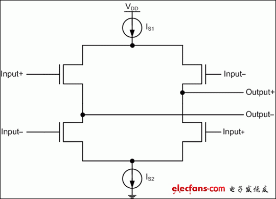 lvds