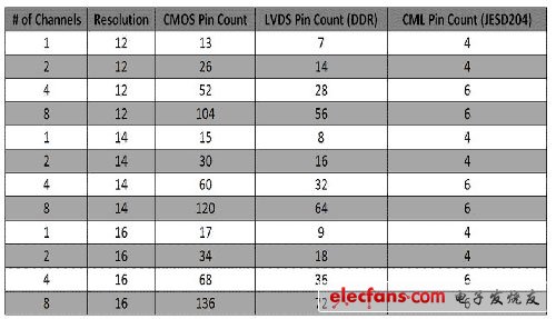 lvds