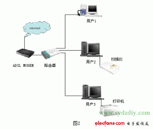 远程唤醒