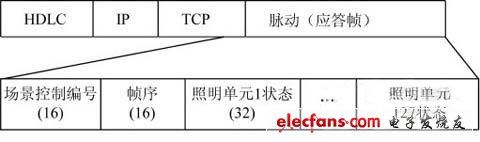 ZigBee