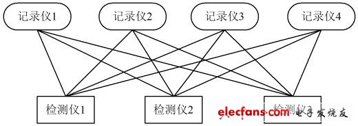 无线数据传输