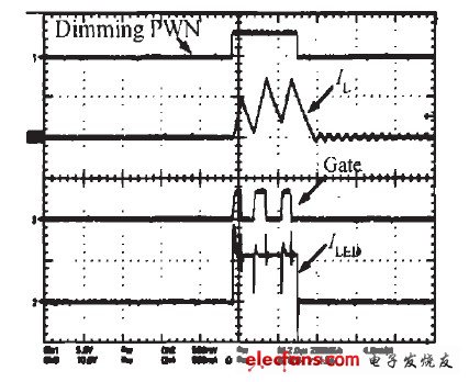 图10 PWM调光模式波形（调光比3000:1）