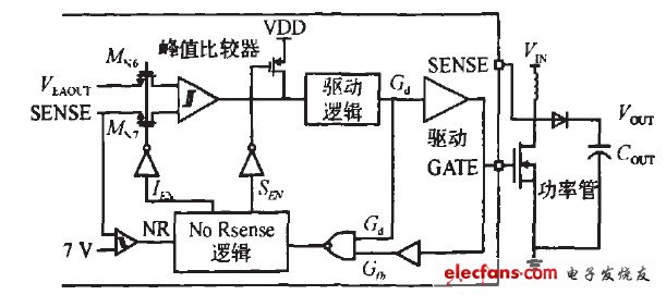 图6 无采样模式模块框图