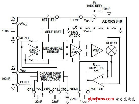 ADXRS649