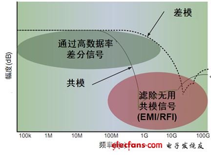 滤波技术