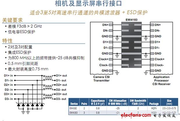 滤波技术