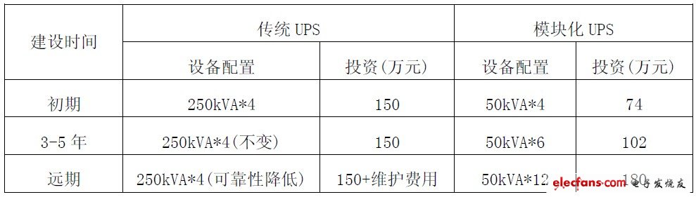 UPS电源