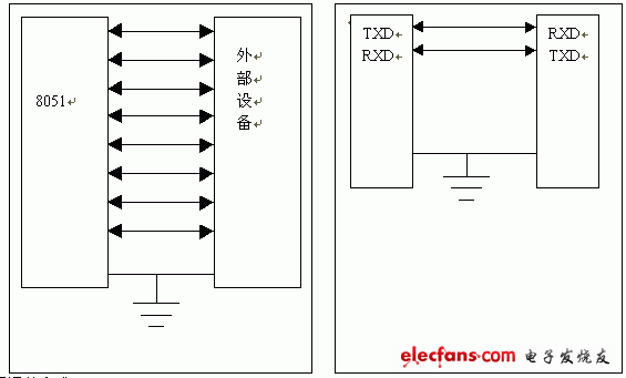 单片机技术