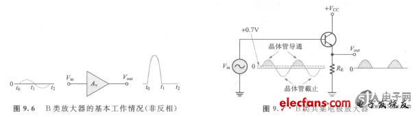 B类放大器