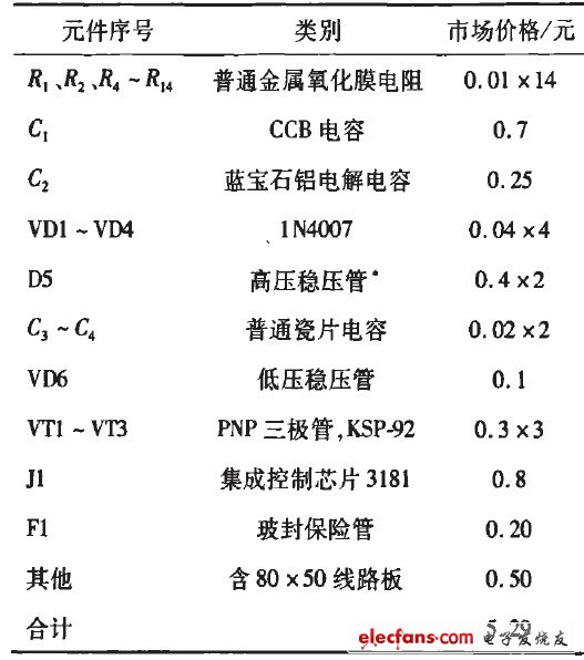 表2 LED景观灯驱动电路成本估算