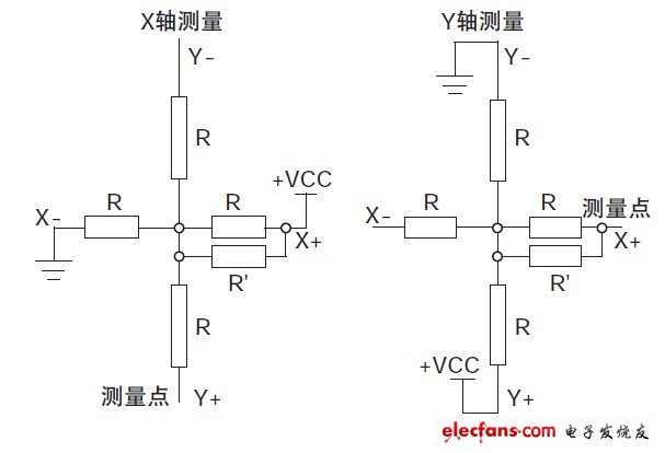 图3 电阻触摸屏简化模型