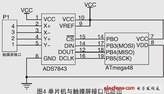 图4 单片机与触摸屏接口电路图。