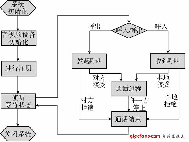 机顶盒