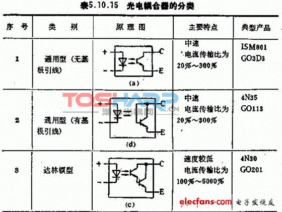 4N35光耦详细参数图片