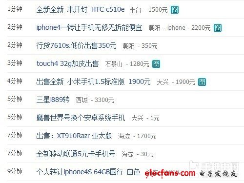 2000买iPhone 4S？小编详解二手机内幕 