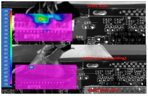 LVDS实际量测图